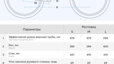 Photo of Как выбрать правильный размер рамы женского велосипеда